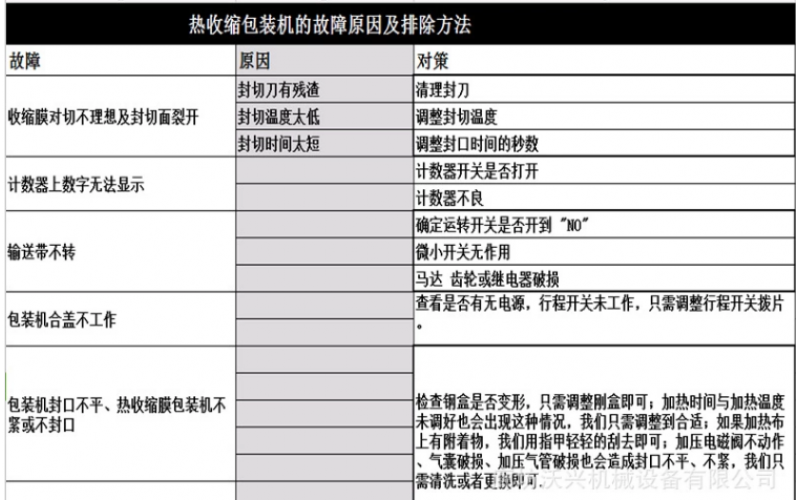 熱收縮包裝機的故障原因及排除方法你知道嗎？